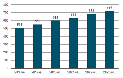 惠山2023年中国无纺布行业全景图谱